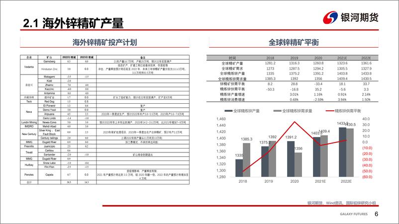 《稳增长力度强化，需求环比改善-20220530-银河期货-28页》 - 第8页预览图