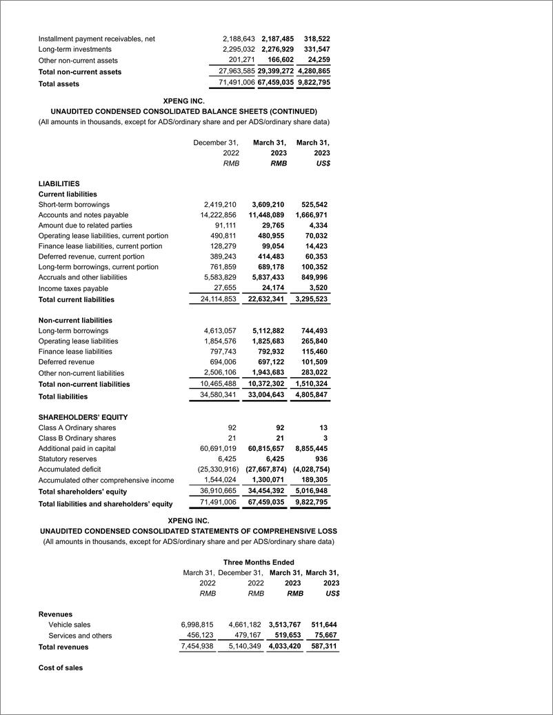 《小鹏汽车2023年Q1业绩公告-9页》 - 第5页预览图