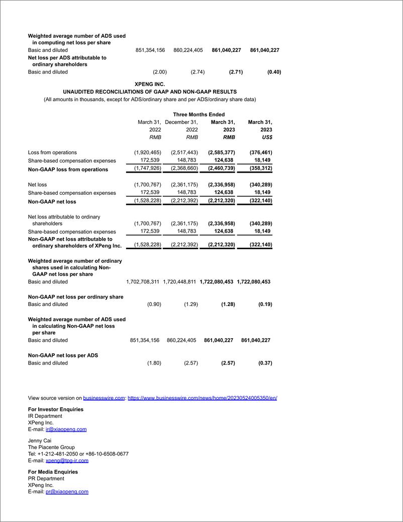 《小鹏汽车2023年Q1业绩公告-9页》 - 第7页预览图