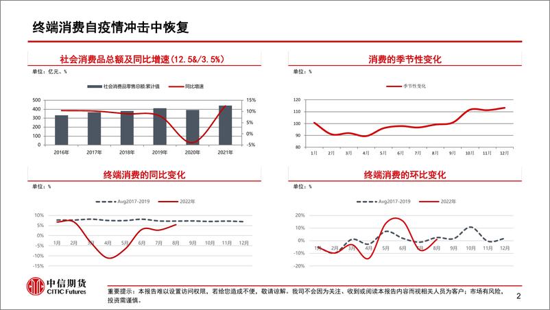 《聚酯产业链分析和展望-20220916-中信期货-16页》 - 第4页预览图