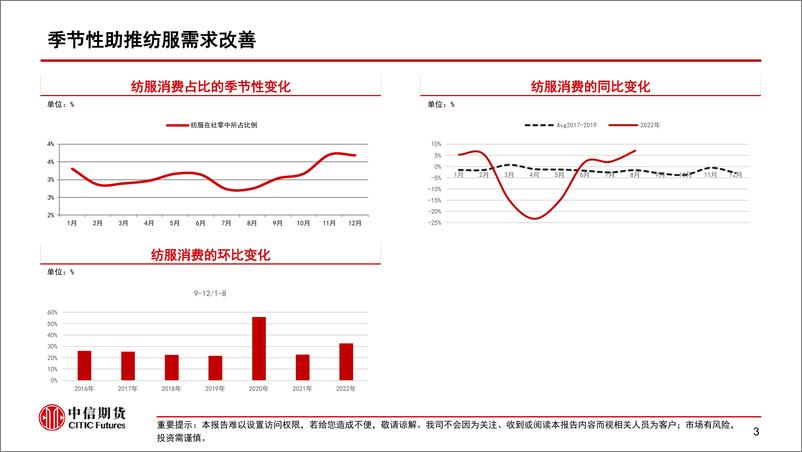 《聚酯产业链分析和展望-20220916-中信期货-16页》 - 第5页预览图