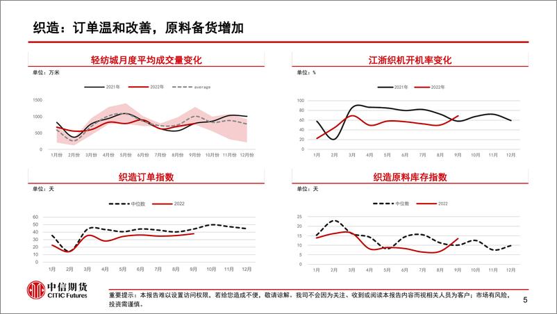 《聚酯产业链分析和展望-20220916-中信期货-16页》 - 第7页预览图