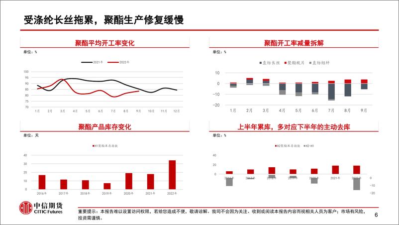 《聚酯产业链分析和展望-20220916-中信期货-16页》 - 第8页预览图