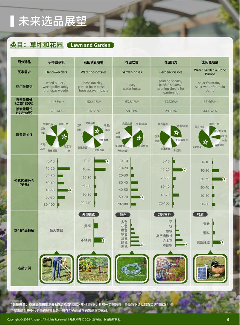 《2024亚马逊全球消费趋势及选品报告(第五期)-65页》 - 第8页预览图