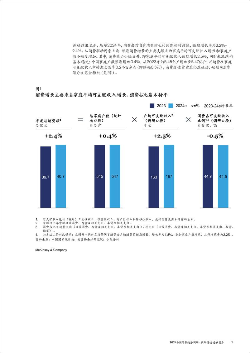 《2024中国消费趋势调研》 - 第5页预览图