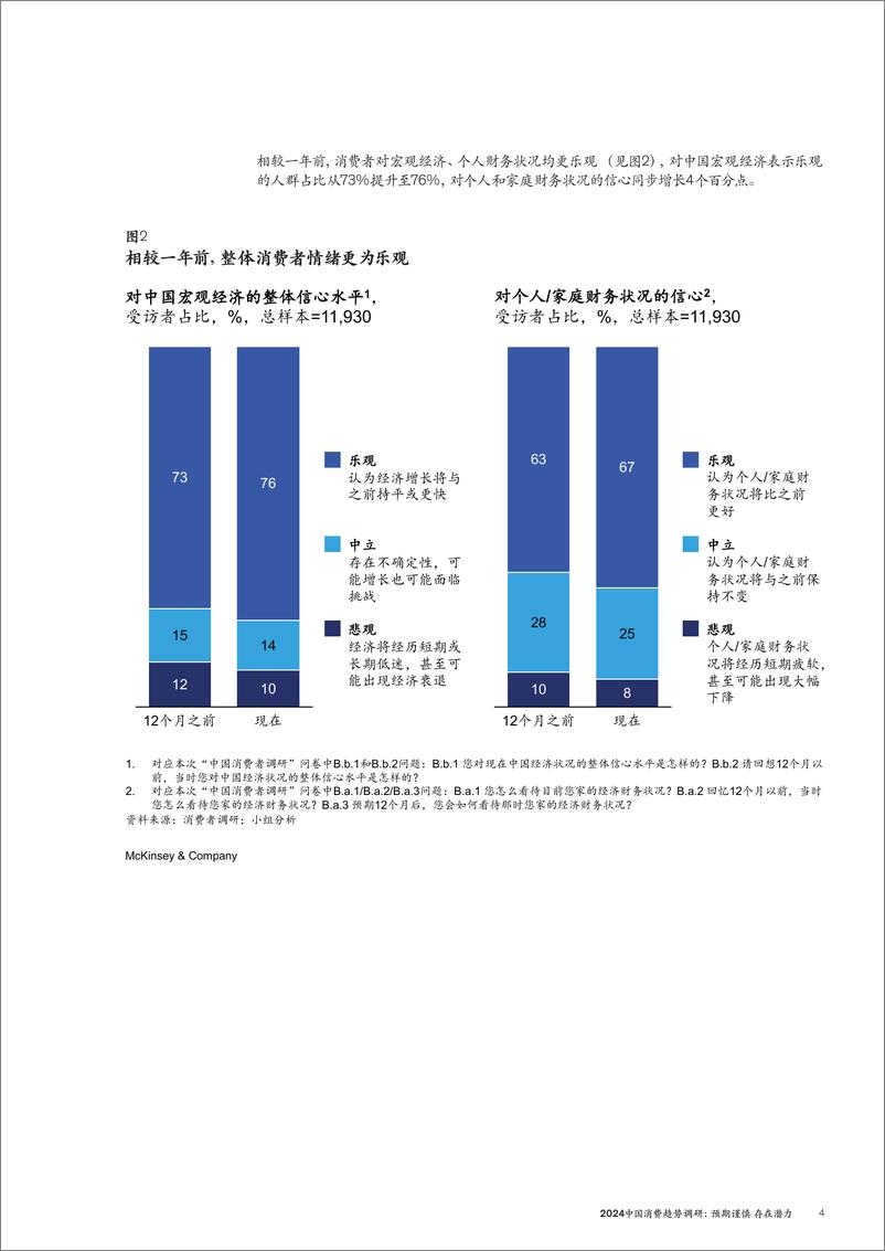 《2024中国消费趋势调研》 - 第7页预览图