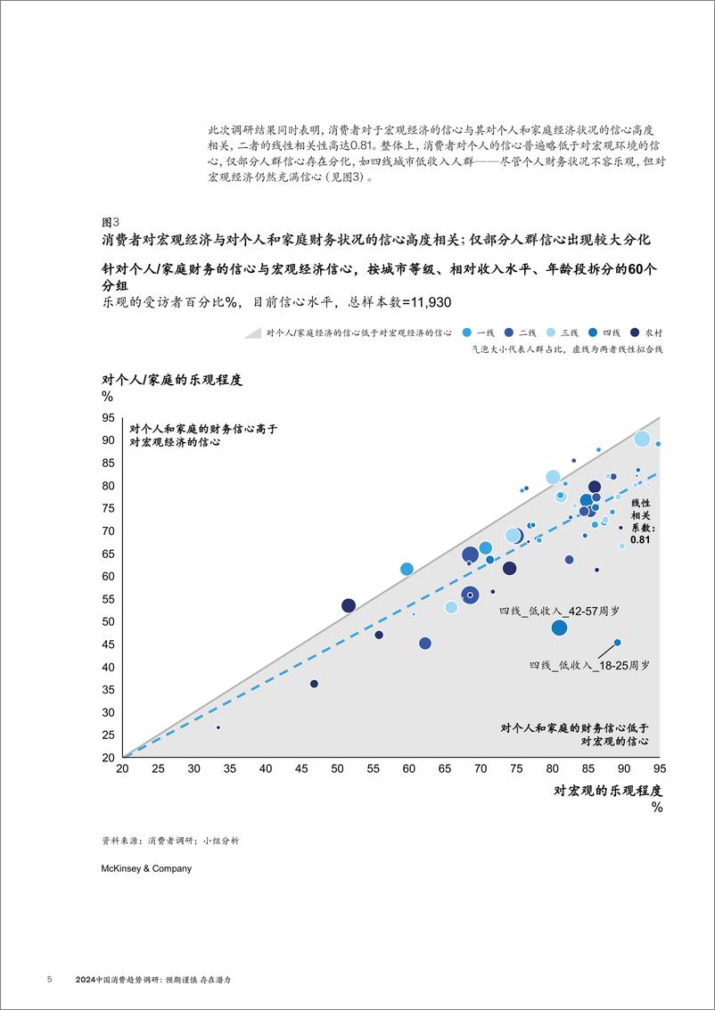 《2024中国消费趋势调研》 - 第8页预览图