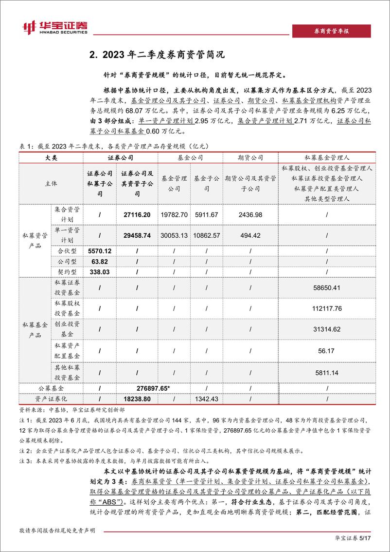 《2023年二季度券商行业资管季度报告：新增备案规模回暖，机构延续特色化布局-20230912-华宝证券-17页》 - 第6页预览图