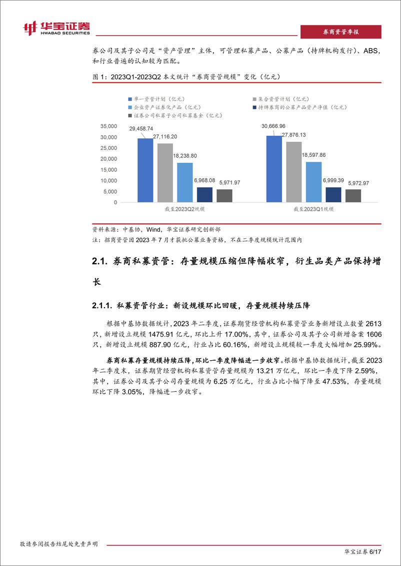 《2023年二季度券商行业资管季度报告：新增备案规模回暖，机构延续特色化布局-20230912-华宝证券-17页》 - 第7页预览图