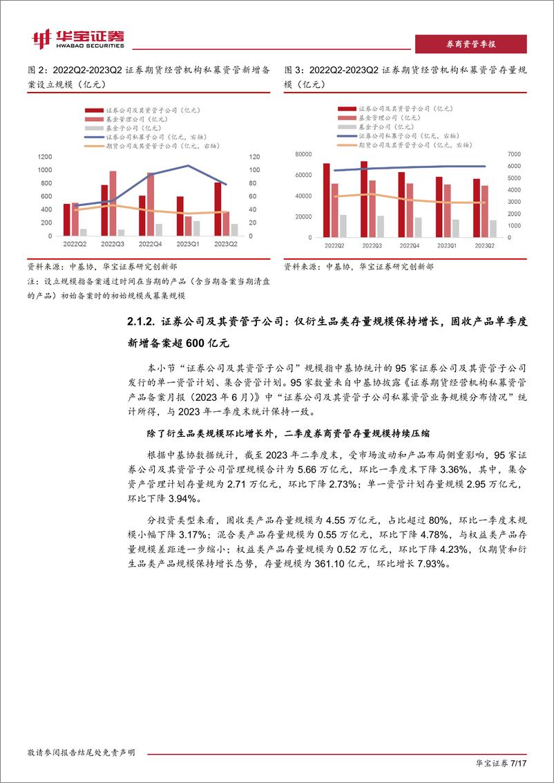 《2023年二季度券商行业资管季度报告：新增备案规模回暖，机构延续特色化布局-20230912-华宝证券-17页》 - 第8页预览图