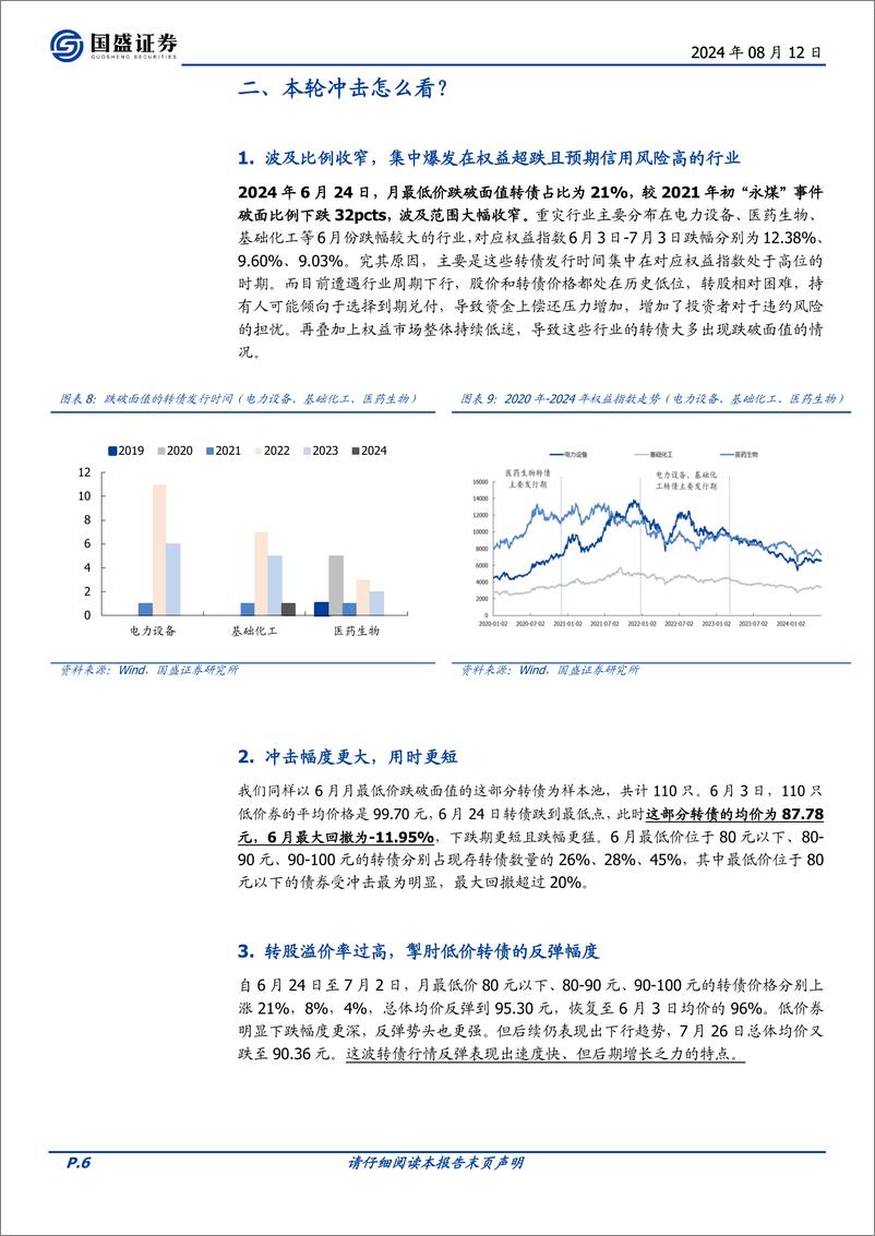 《转债信用风险回顾与展望：是风险，还是机会？-240812-国盛证券-12页》 - 第6页预览图