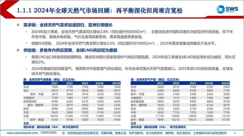 《2025年公用事业行业投资策略：燃气景气度回升，公用红利价值持续-241216-申万宏源-54页》 - 第4页预览图