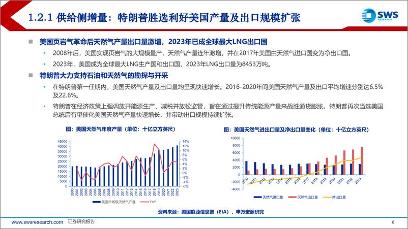 《2025年公用事业行业投资策略：燃气景气度回升，公用红利价值持续-241216-申万宏源-54页》 - 第6页预览图