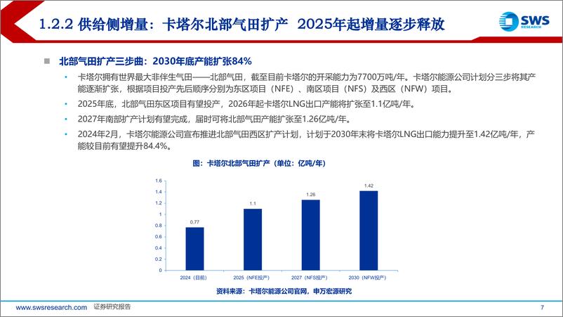 《2025年公用事业行业投资策略：燃气景气度回升，公用红利价值持续-241216-申万宏源-54页》 - 第7页预览图