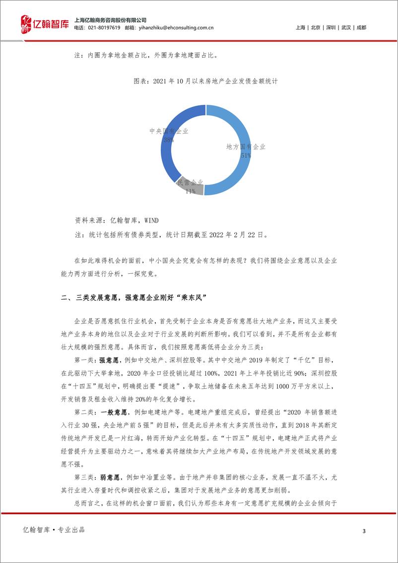 《亿翰智地产“春天”系列研究③：中小国央企的“春天”来了？》 - 第3页预览图