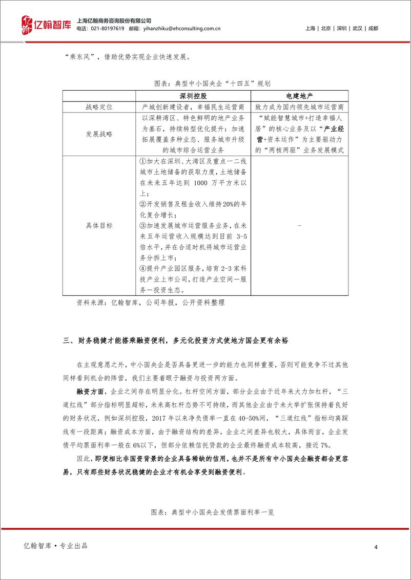 《亿翰智地产“春天”系列研究③：中小国央企的“春天”来了？》 - 第4页预览图