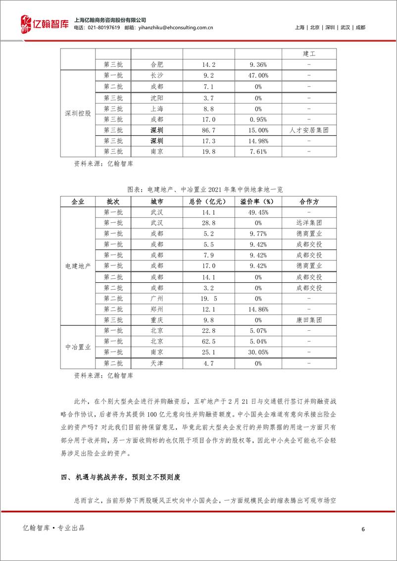 《亿翰智地产“春天”系列研究③：中小国央企的“春天”来了？》 - 第6页预览图