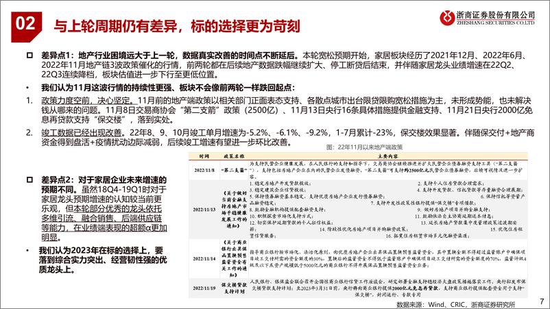 《轻工行业：延续结构分化，深度掘金优质个股，竣工存预期差，包装必选或具韧性-20221128-浙商证券-66页》 - 第8页预览图