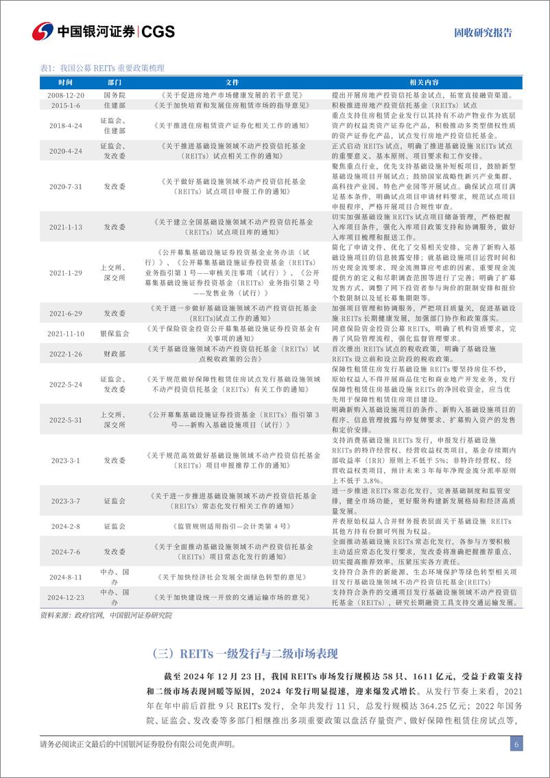 《REITs专题系列一：详解REITs分析框架-250103-银河证券-34页》 - 第6页预览图