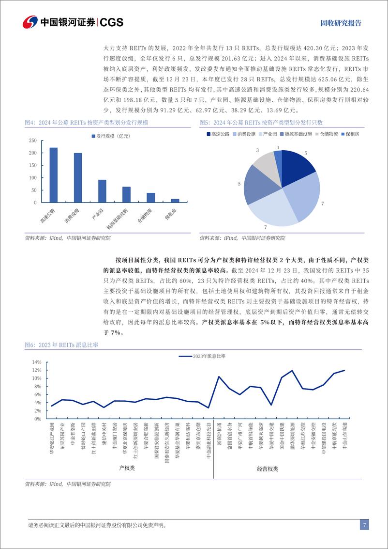 《REITs专题系列一：详解REITs分析框架-250103-银河证券-34页》 - 第7页预览图