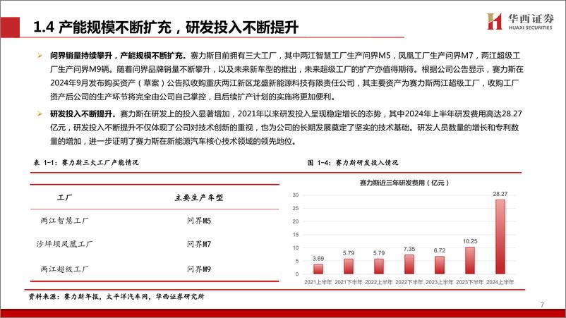 《2024赛力斯深度研究报告_携手华为跨界融合_合力打造科技豪华新范式》 - 第8页预览图