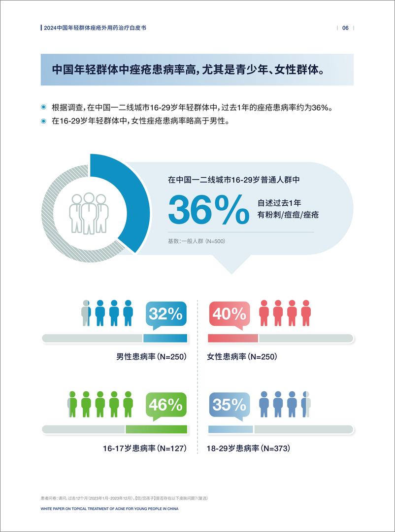 《赫力昂：2024中国年轻群体痤疮外用药治疗白皮书》 - 第7页预览图