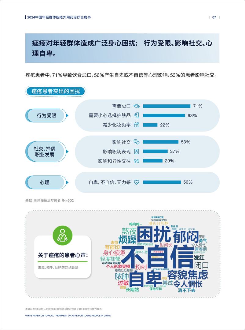 《赫力昂：2024中国年轻群体痤疮外用药治疗白皮书》 - 第8页预览图