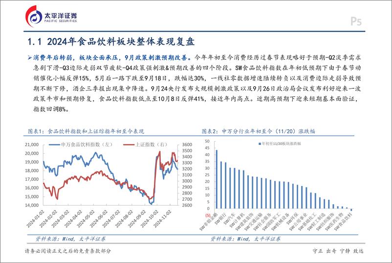 《太平洋-食品饮料行业年度投资策略报告_预期先行_静待修复》 - 第5页预览图