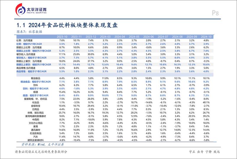 《太平洋-食品饮料行业年度投资策略报告_预期先行_静待修复》 - 第8页预览图