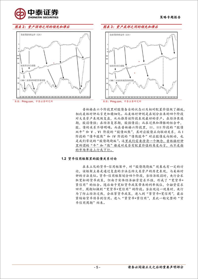 《股债关系研究手册｜资产配置跨市场研究系列之二：资产配置深度报告，美国也有“股债跷跷板”吗？-241203-中泰证券-21页》 - 第5页预览图