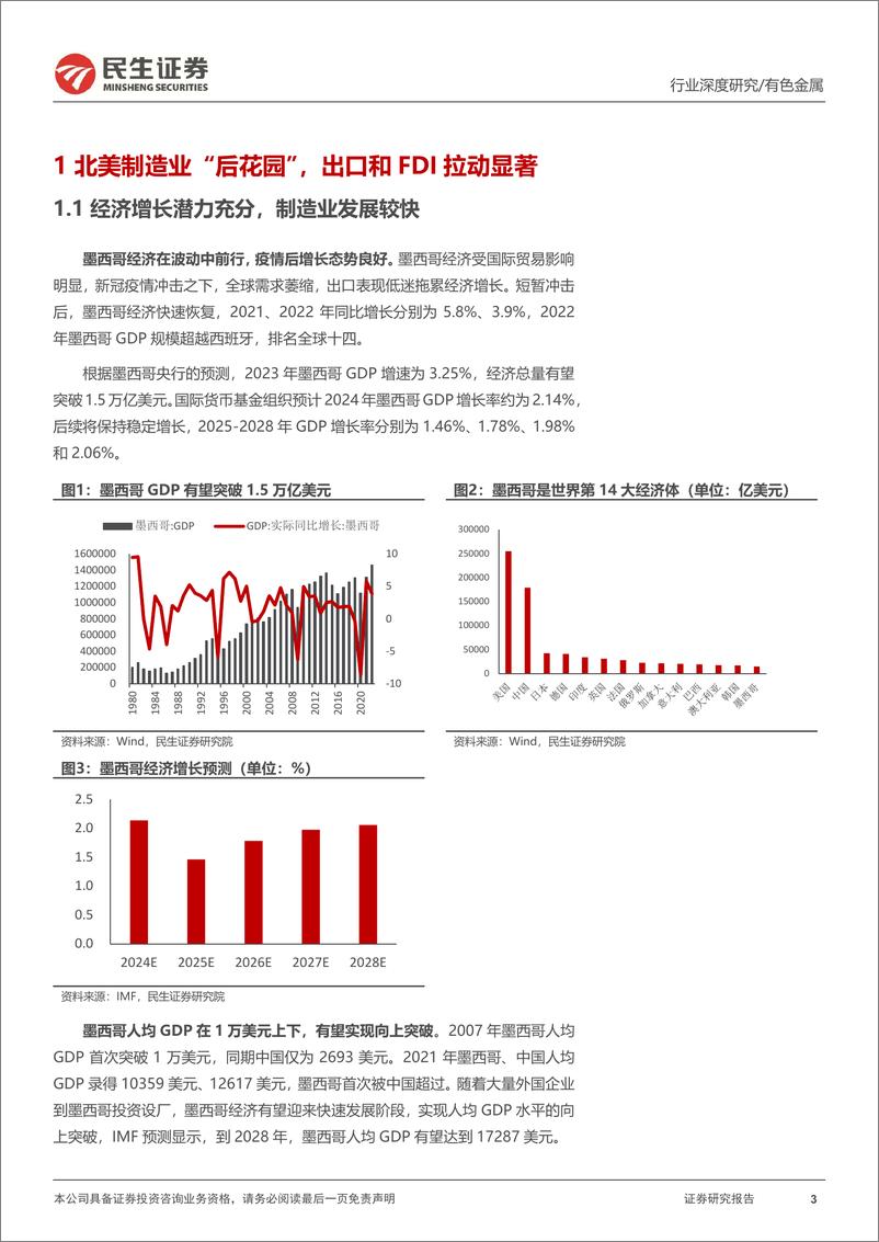 《有色金属行业海外研究系列深度报告-墨西哥-北美制造业“后花园”冉冉升起-民生证券》 - 第3页预览图