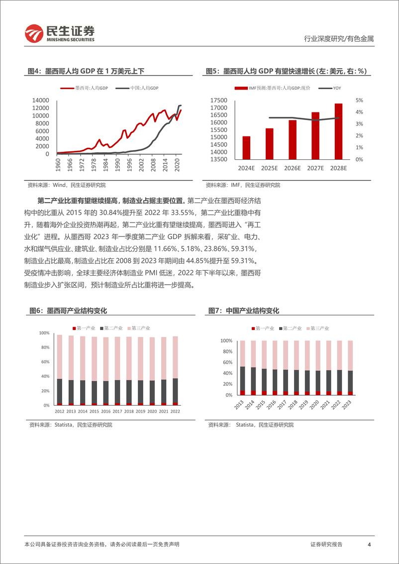 《有色金属行业海外研究系列深度报告-墨西哥-北美制造业“后花园”冉冉升起-民生证券》 - 第4页预览图