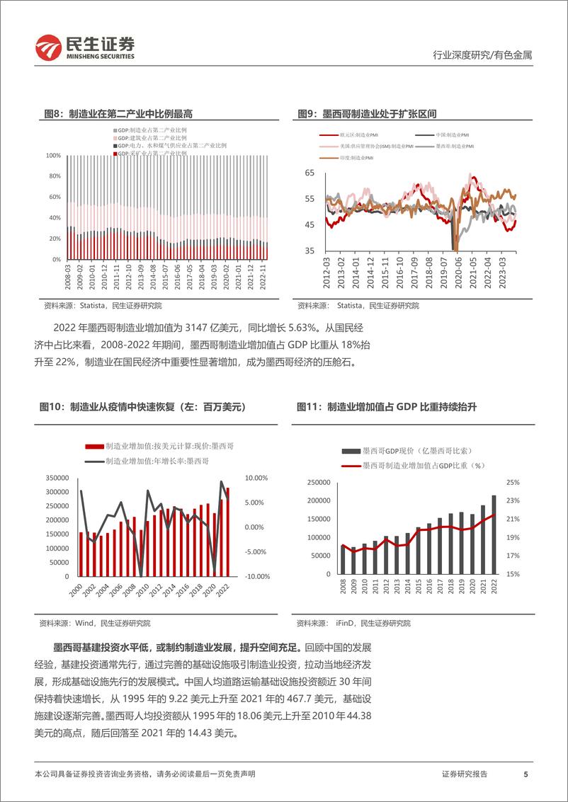 《有色金属行业海外研究系列深度报告-墨西哥-北美制造业“后花园”冉冉升起-民生证券》 - 第5页预览图