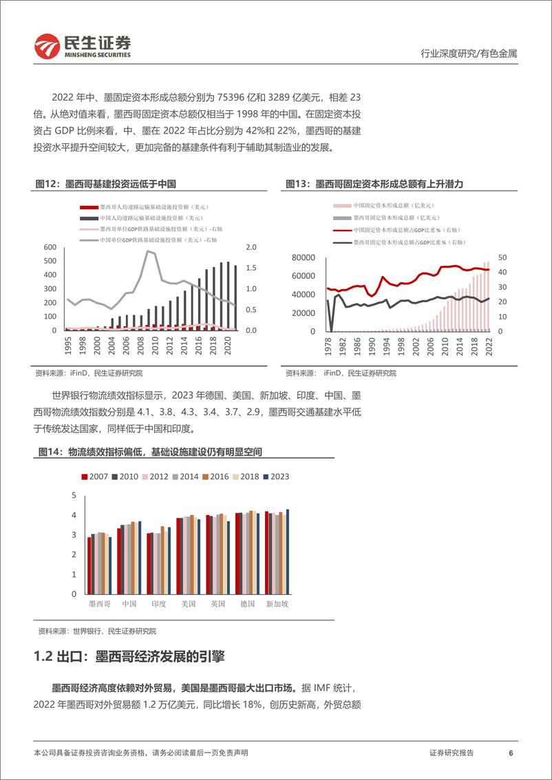 《有色金属行业海外研究系列深度报告-墨西哥-北美制造业“后花园”冉冉升起-民生证券》 - 第6页预览图