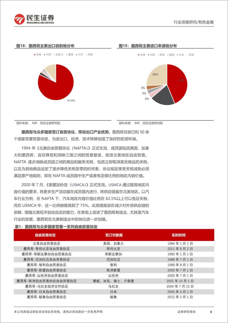 《有色金属行业海外研究系列深度报告-墨西哥-北美制造业“后花园”冉冉升起-民生证券》 - 第8页预览图