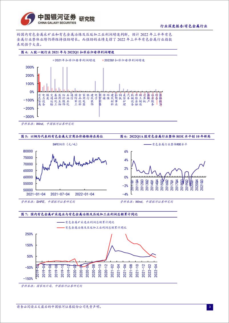 《有色金属行业：新能源景气不改，能源金属强势成长行情仍将延续-20220630-银河证券-37页》 - 第5页预览图