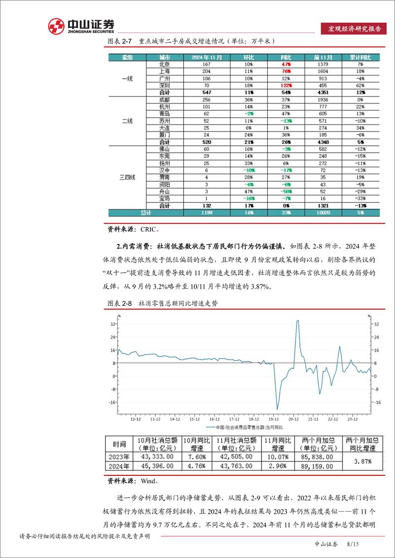 《2025年宏观经济展望：适时而变-241228-中山证券-15页》 - 第8页预览图