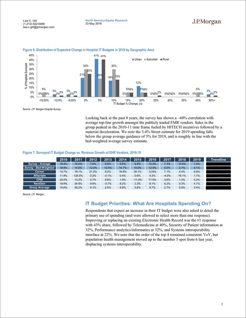 《J.P. 摩根-美股-医疗保健行业-美国医疗信息服务：第18次医院年度调查要点-2019.5.23-25页》 - 第8页预览图