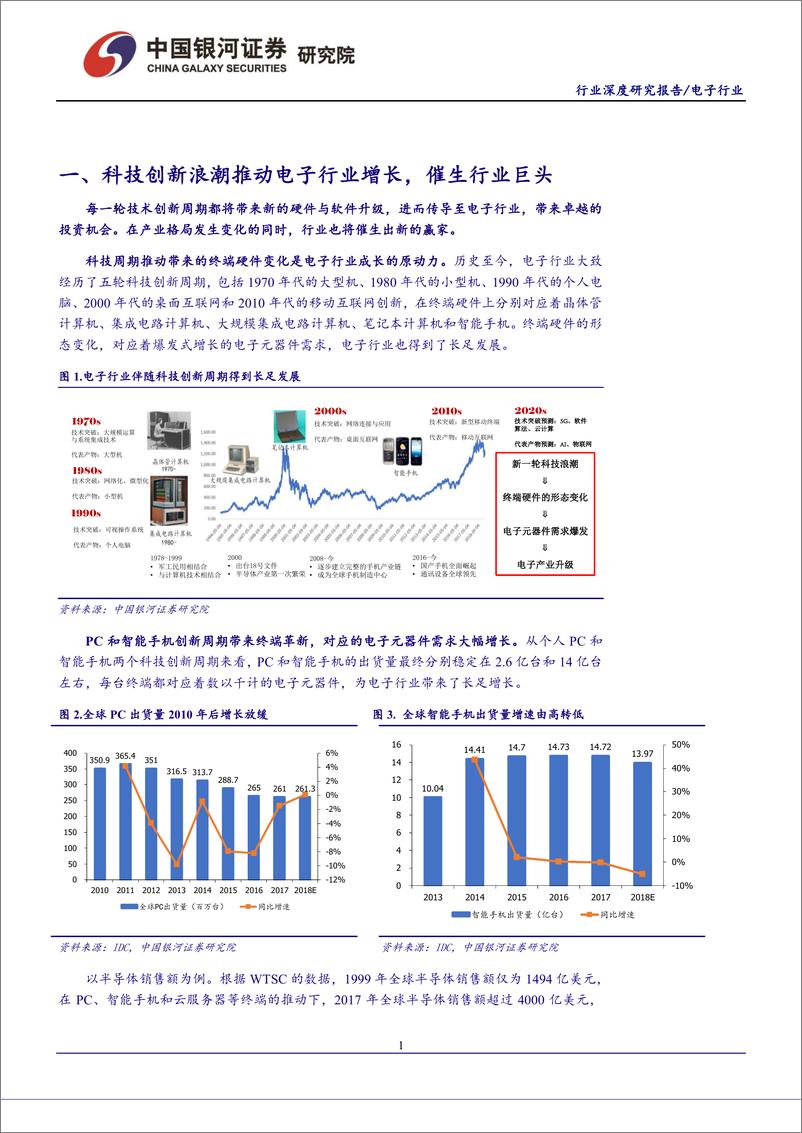 《5G将引领产业进一步升级，寻找中国电子信息产业龙头（年度策略）-20190128-银河证券-60页》 - 第6页预览图