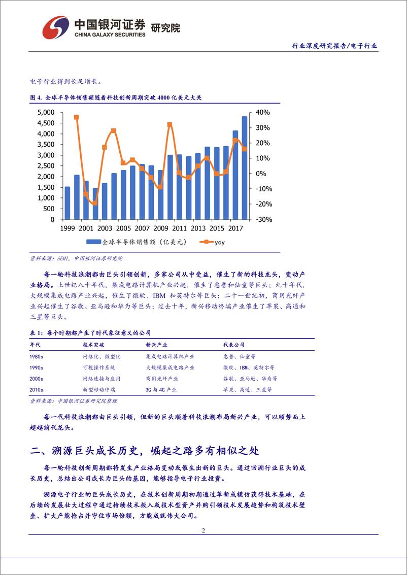 《5G将引领产业进一步升级，寻找中国电子信息产业龙头（年度策略）-20190128-银河证券-60页》 - 第7页预览图