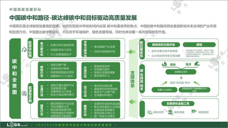 《2022中国低碳供应链&物流创新发展报告》 - 第5页预览图