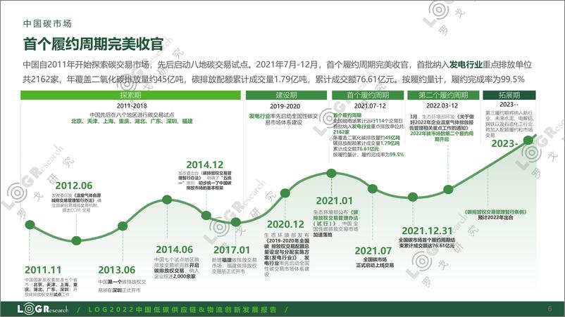 《2022中国低碳供应链&物流创新发展报告》 - 第6页预览图