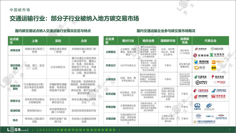 《2022中国低碳供应链&物流创新发展报告》 - 第8页预览图