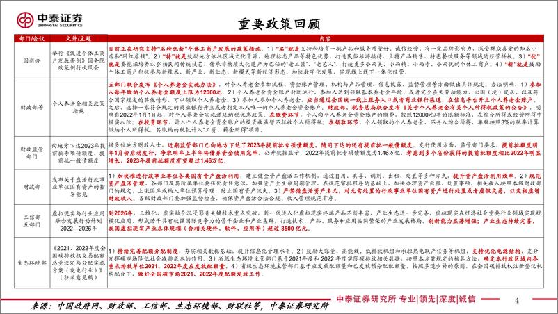 《实体经济政策图谱2022年第43期：需求偏弱拖累生产-20221105-中泰证券-24页》 - 第5页预览图
