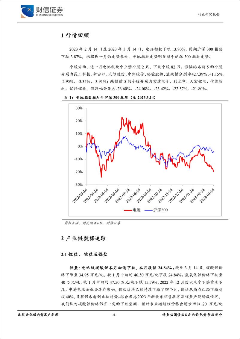 《新能源电池行业月度点评：电池产销量受负面因素短期扰动-20230316-财信证券-15页》 - 第5页预览图