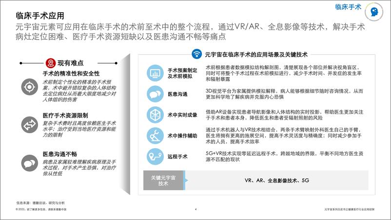 《元宇宙系列白皮书之健康医疗行业应用初探-德勤-202205》 - 第5页预览图