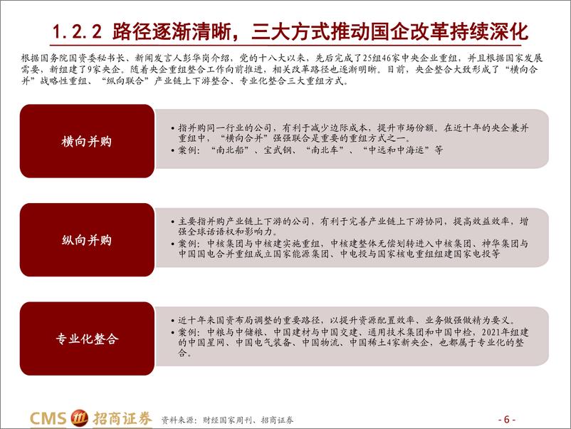 《计算机行业国企价值重估系列（一）：打造自主科技底座，中国电子与中国电科深度梳理-20230305-招商证券-45页 》 - 第7页预览图