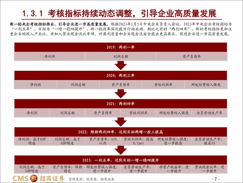 《计算机行业国企价值重估系列（一）：打造自主科技底座，中国电子与中国电科深度梳理-20230305-招商证券-45页 》 - 第8页预览图