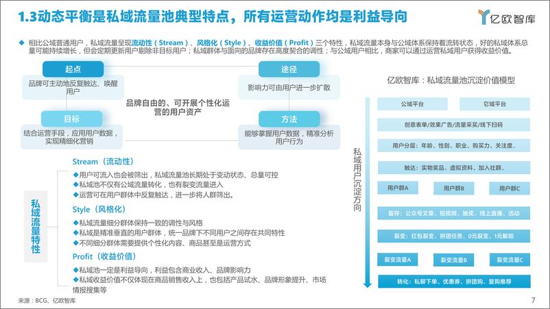 《2022中国私域流量管理研究报告-亿欧智库-202202》 - 第8页预览图