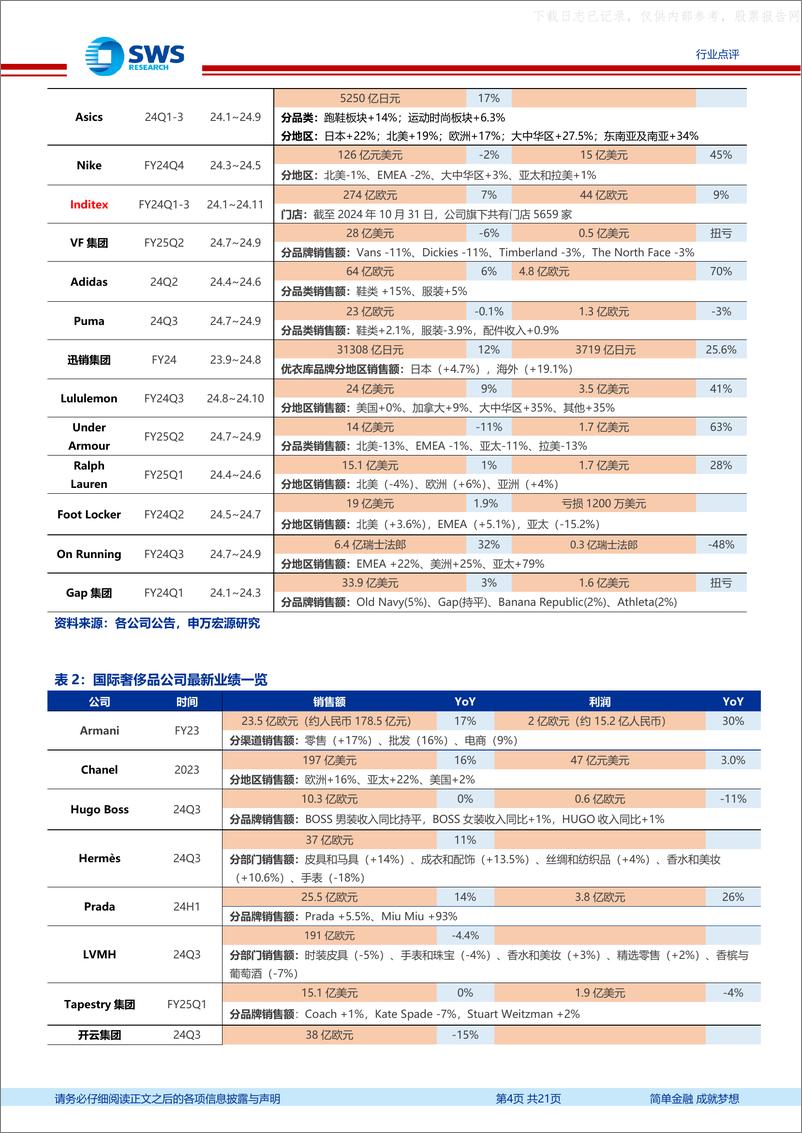 《申万宏源-纺织服装行业周报_政策强调全面扩内需_继续看好消费反弹》 - 第4页预览图